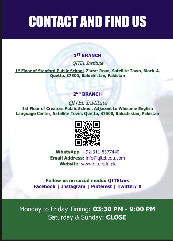 Address and Contact of QITEL institute