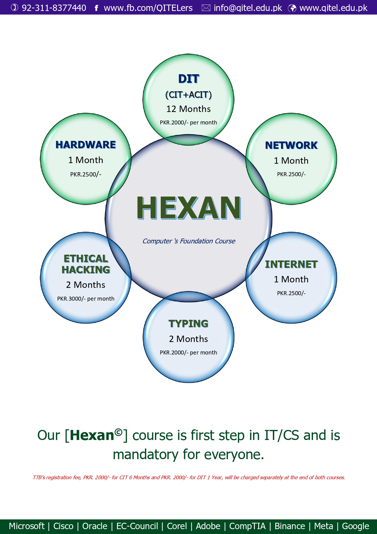 Hexan - Computer Basic Course at QITEL Quetta.
