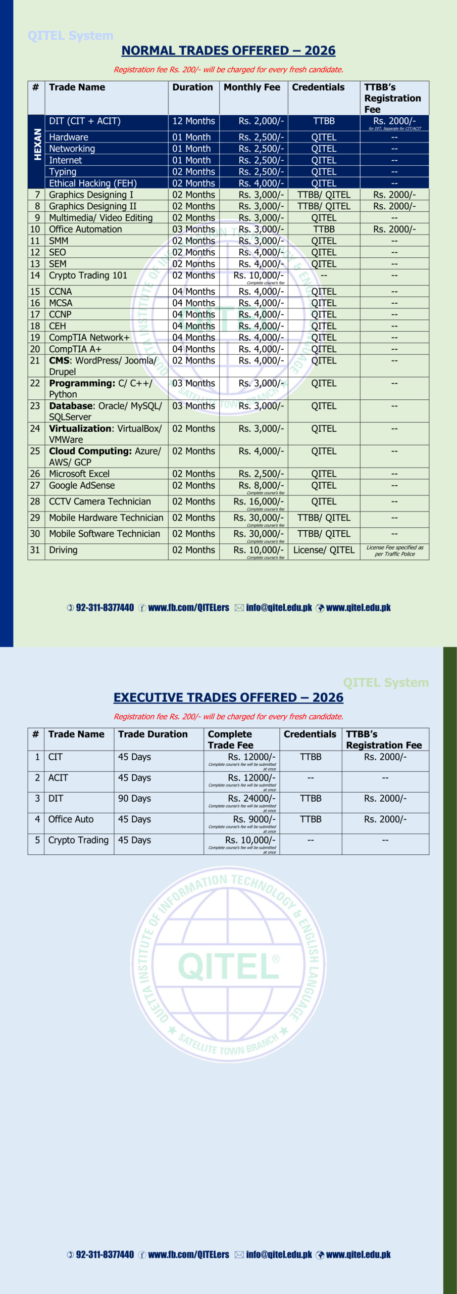 Fee Structure of All Courses at QITEL Institute Quetta – 2026 Updated