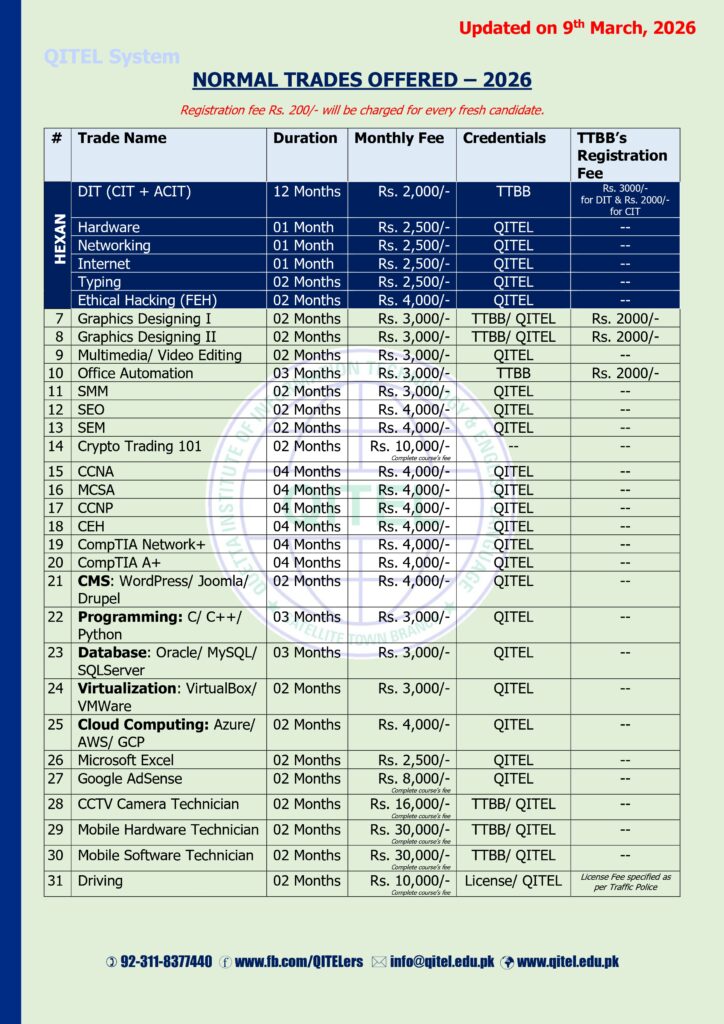 Computer courses fee structure in QITEL