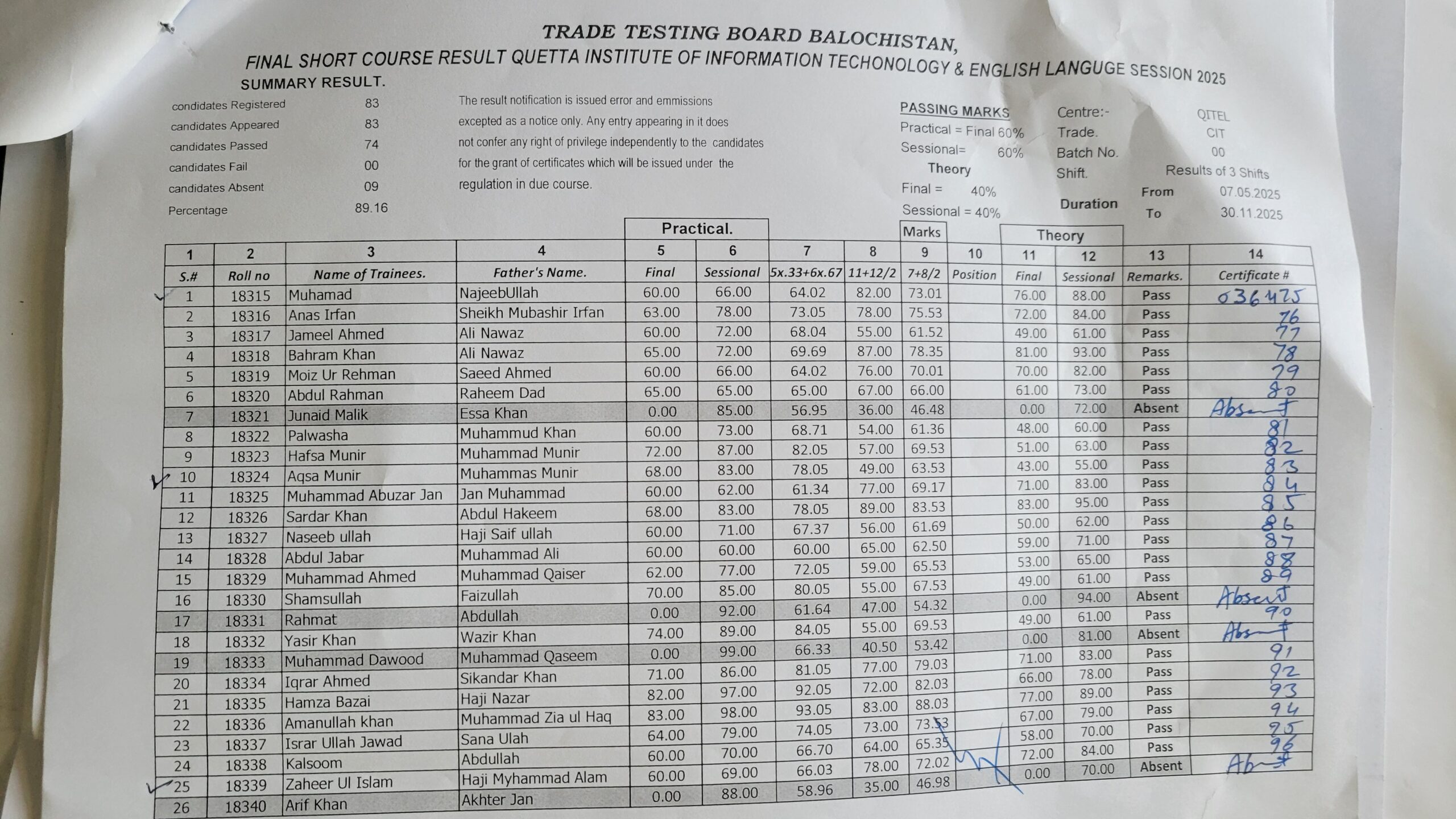 CIT Result TTBB Quetta Institute of information technology