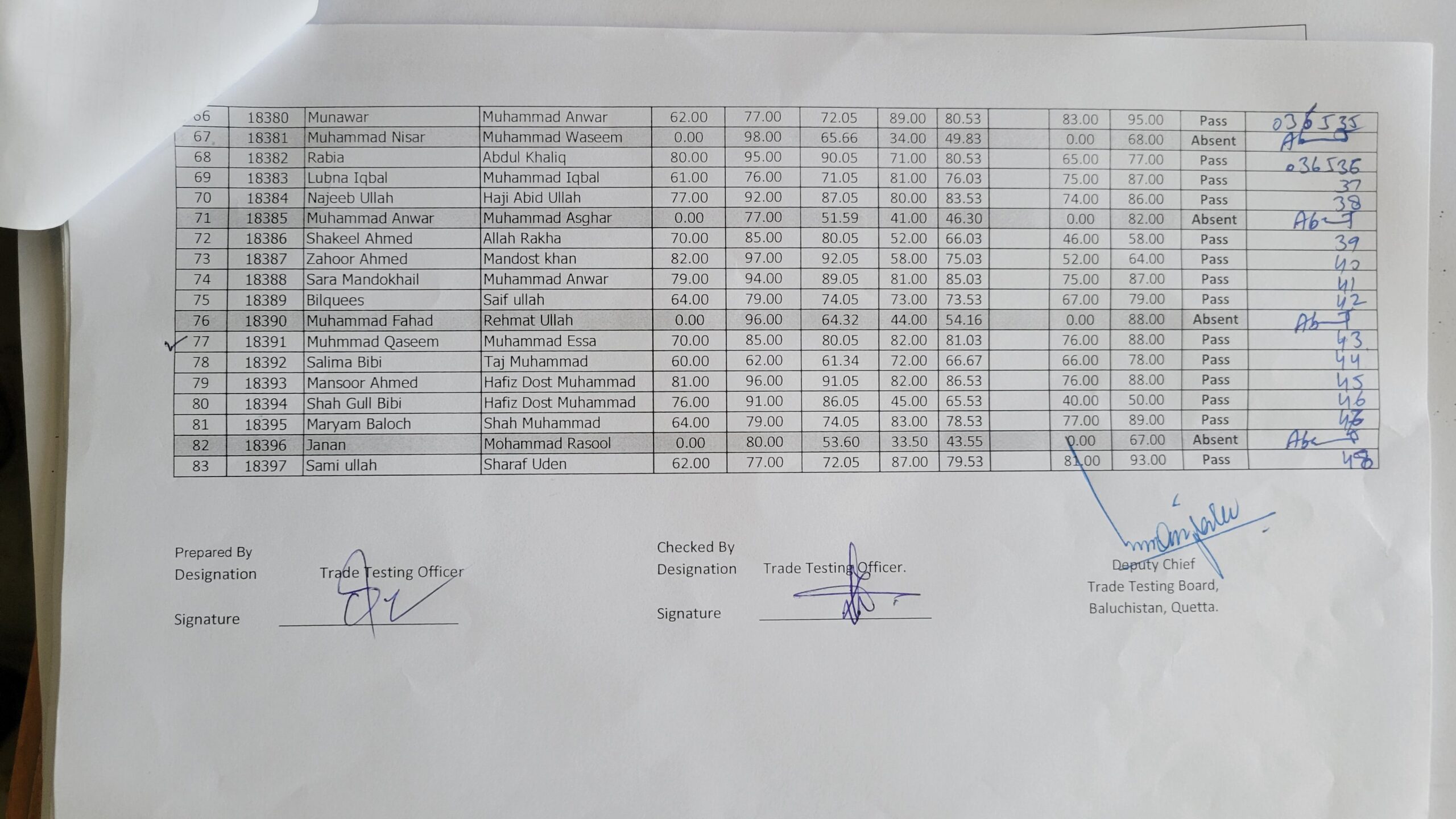 CIT Result Trade Testing Board Quetta for QITEL academy