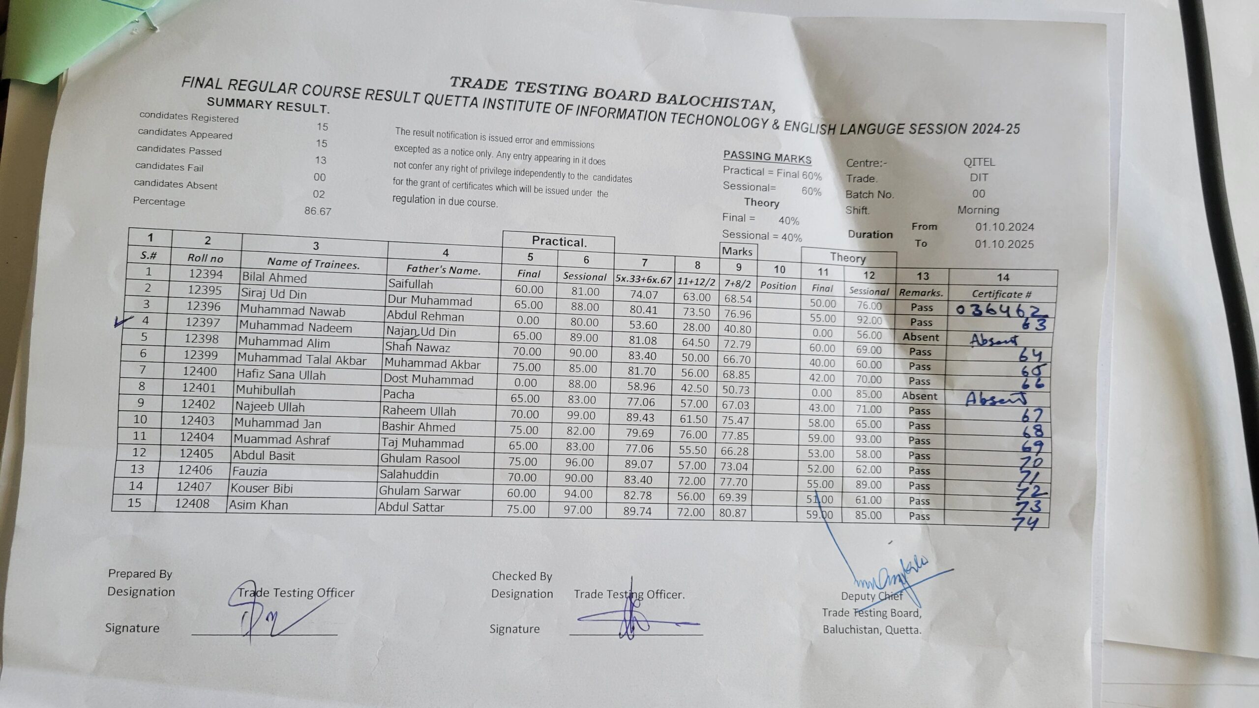 DIT 1 Year TTBB Result