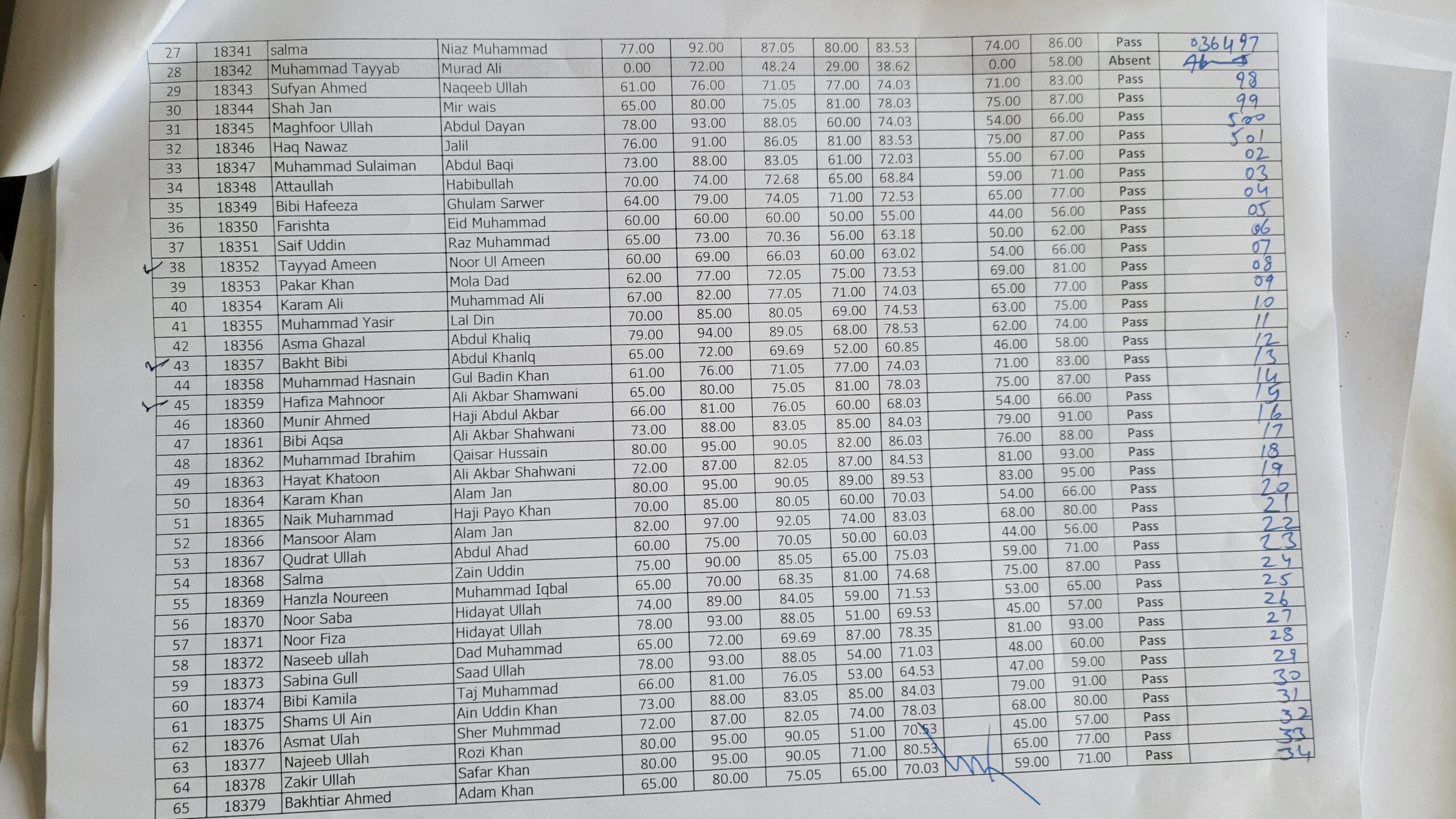 Trade Testing Board (TTB) Result QITEL Institute